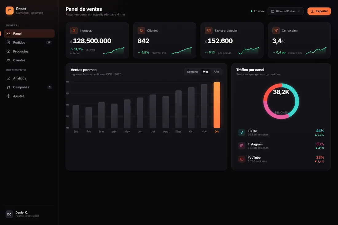 Dashboard ejecutivo real con gráficos construido con Claude