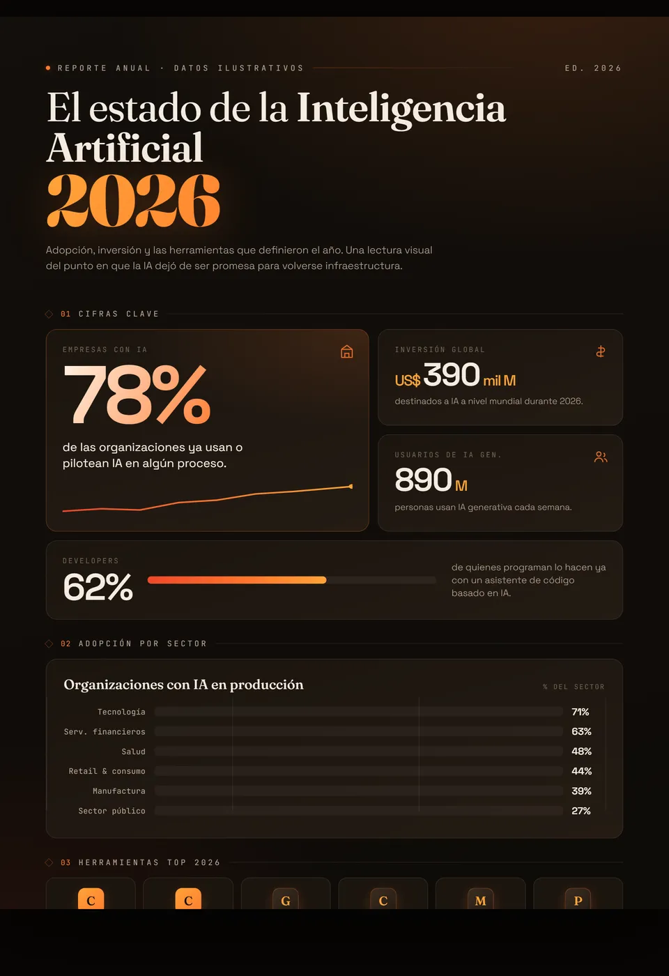 Infografía vertical real construida con Claude
